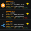 CoinMarketApp - Crypto Compare Android App
