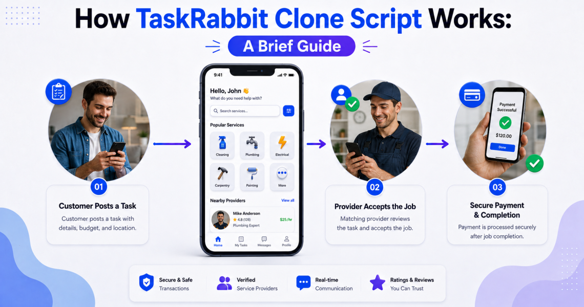 taskrabbit clone script