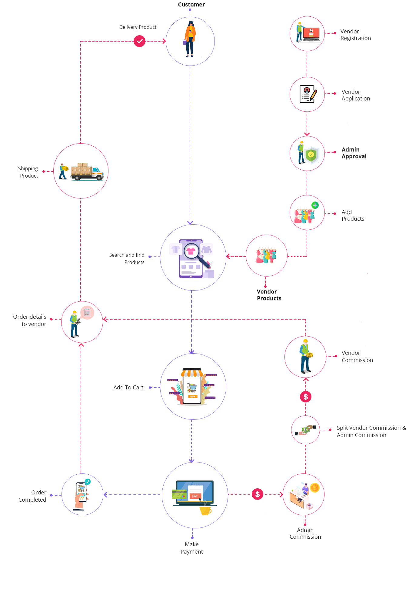 Amazon clone script workflow