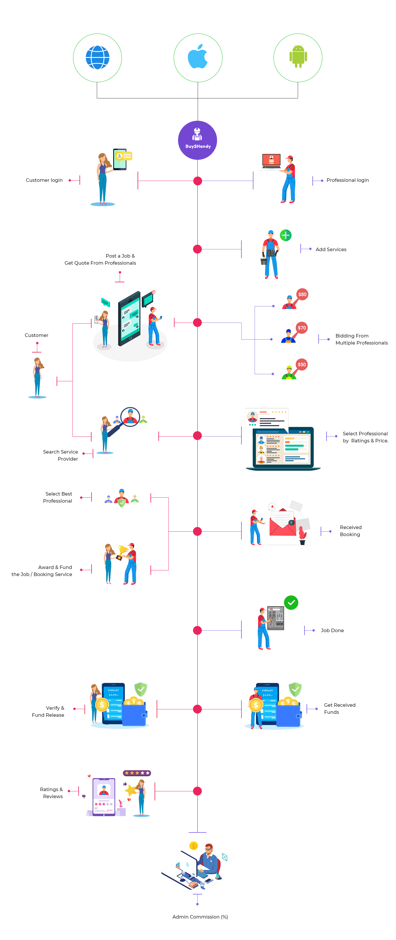 handy-clone-script-workflow