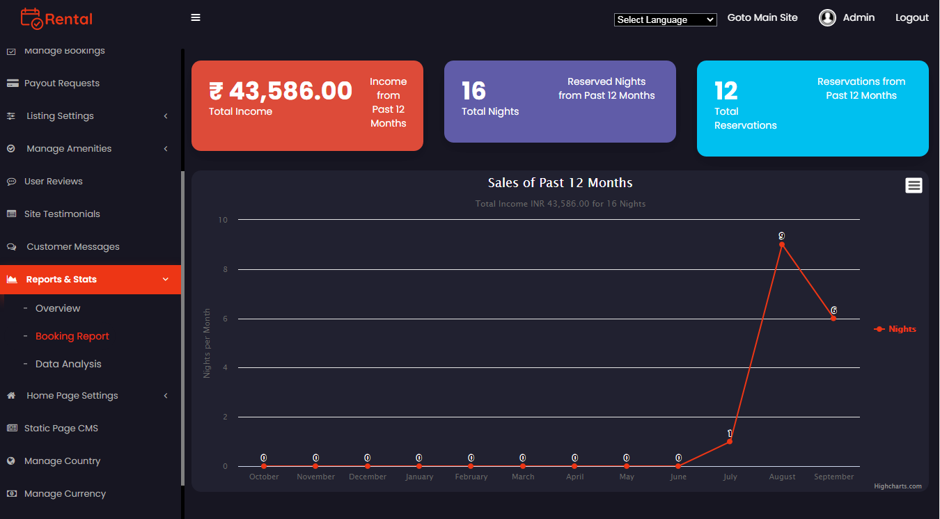 report and stats booking report