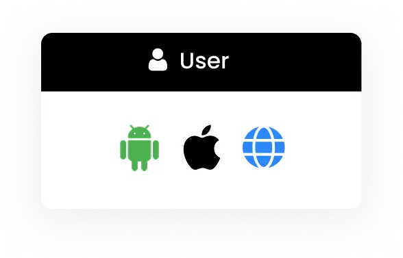 user