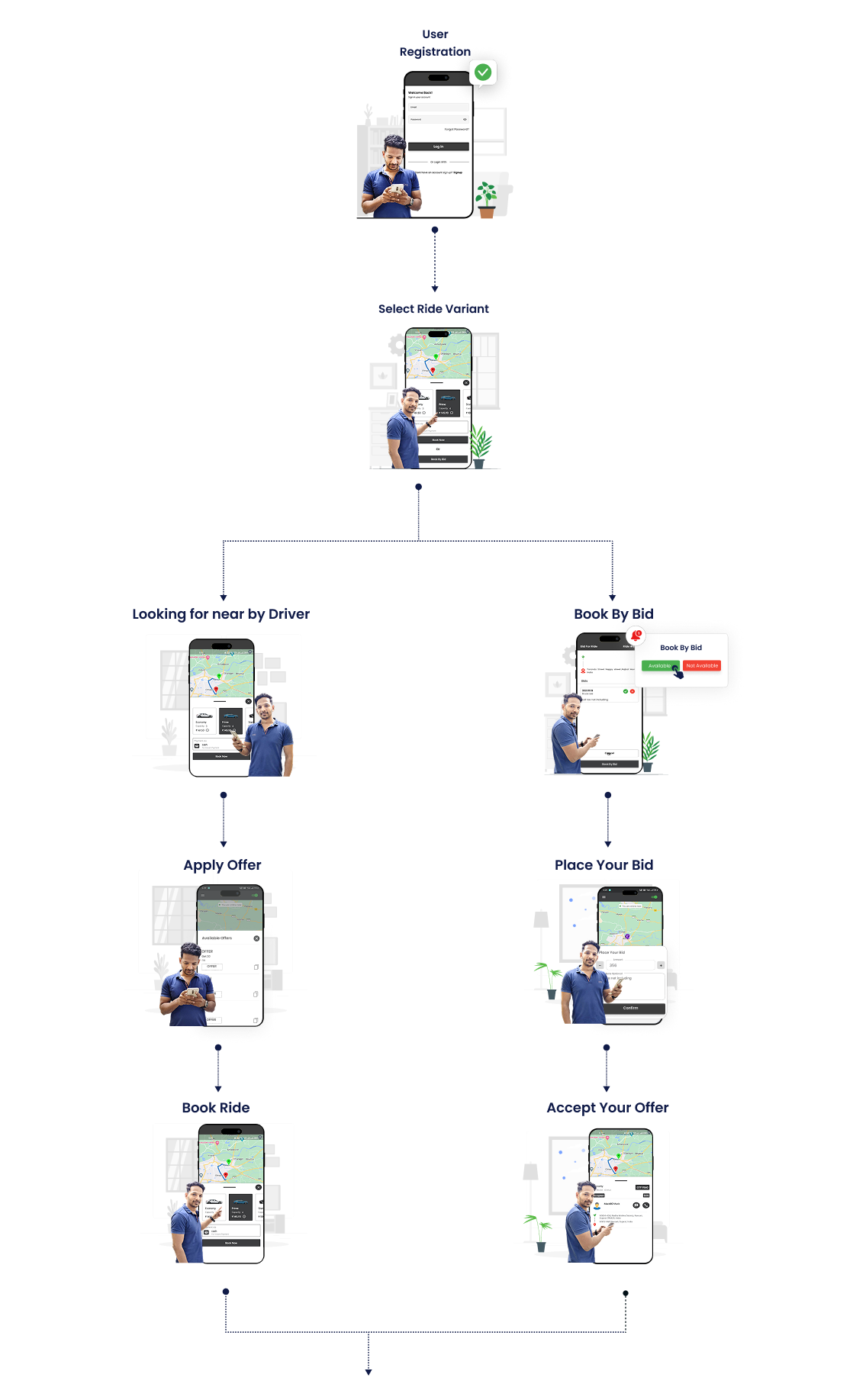 lyft-clone-how-it-works