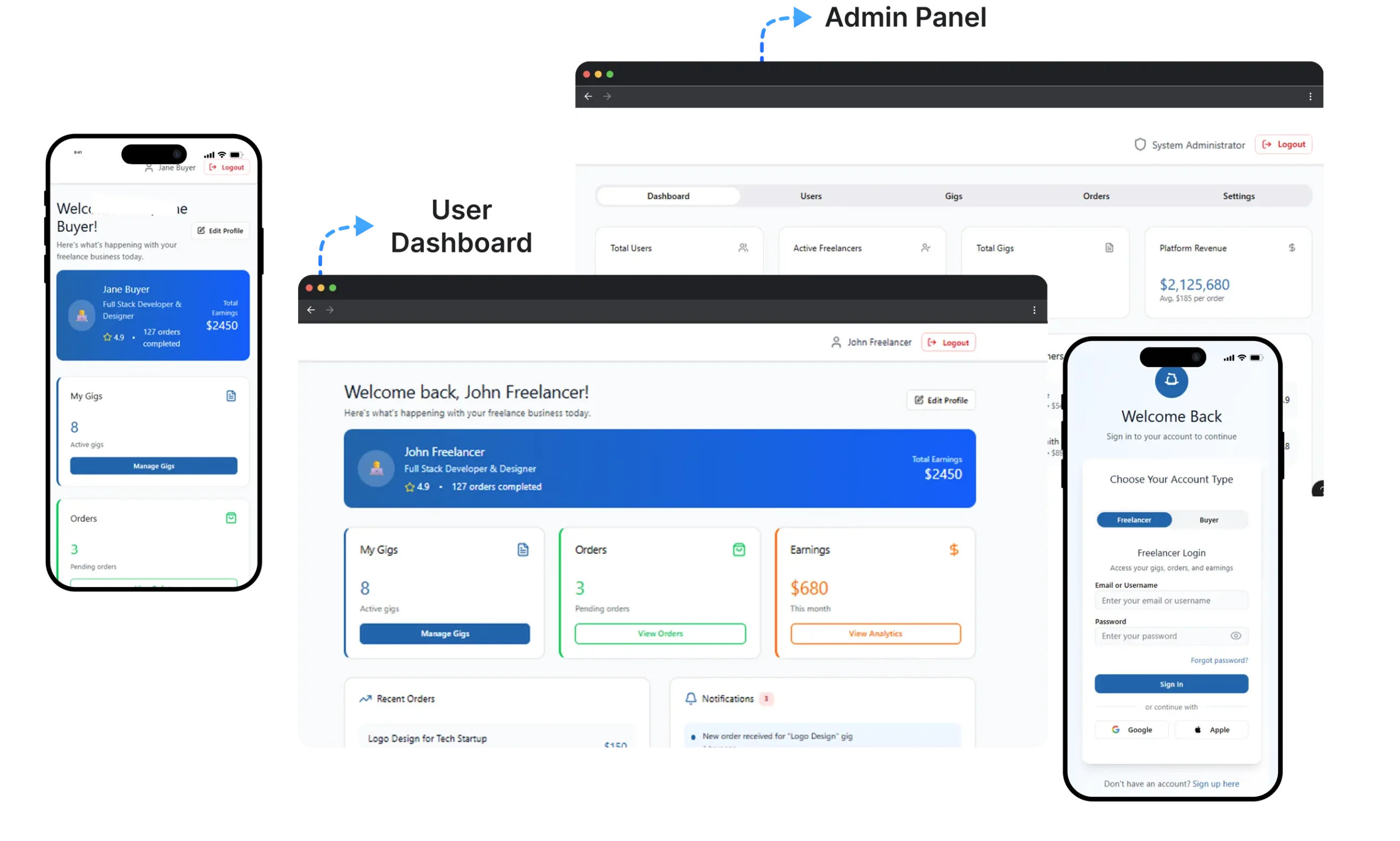 fiverr-clone