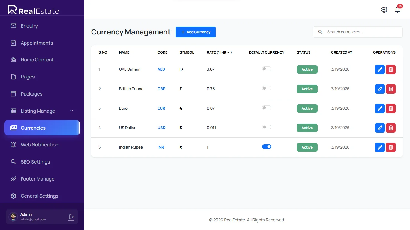 currencies