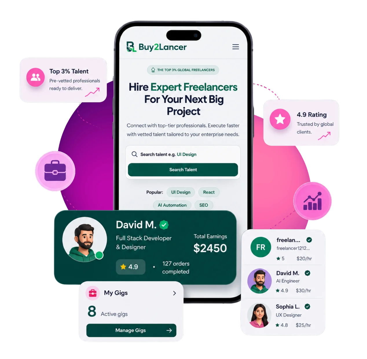 fiverr-clone-script