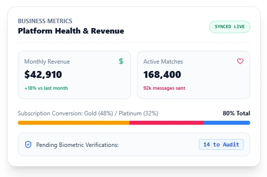 admin-analytics
